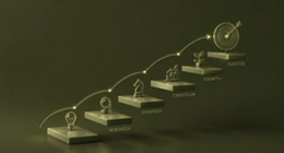 Strategy & Growth